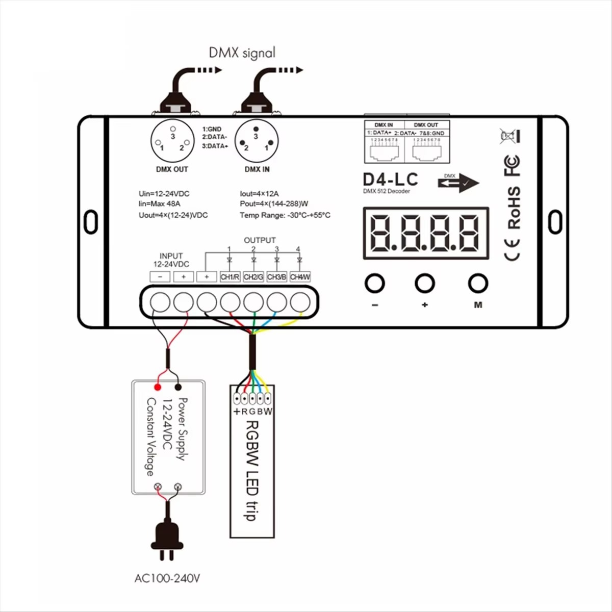 高出力DMX512 LEDコントローラー 4CH 12A/C - Led Strip Lights のレビューと価格